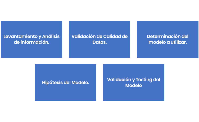 Diagrama de servicios en Modelo de Deterioro Cuentas por Cobrar NIIF 9